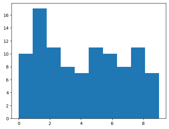 Basic-histogram